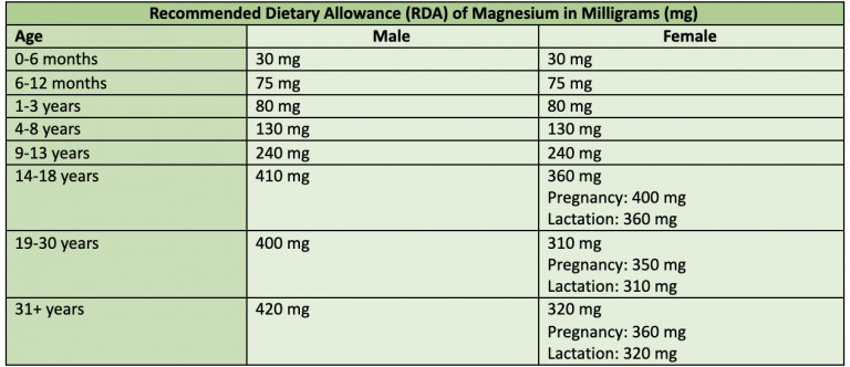 Magnesium & Mental Health - Healthy Essentials Clinic