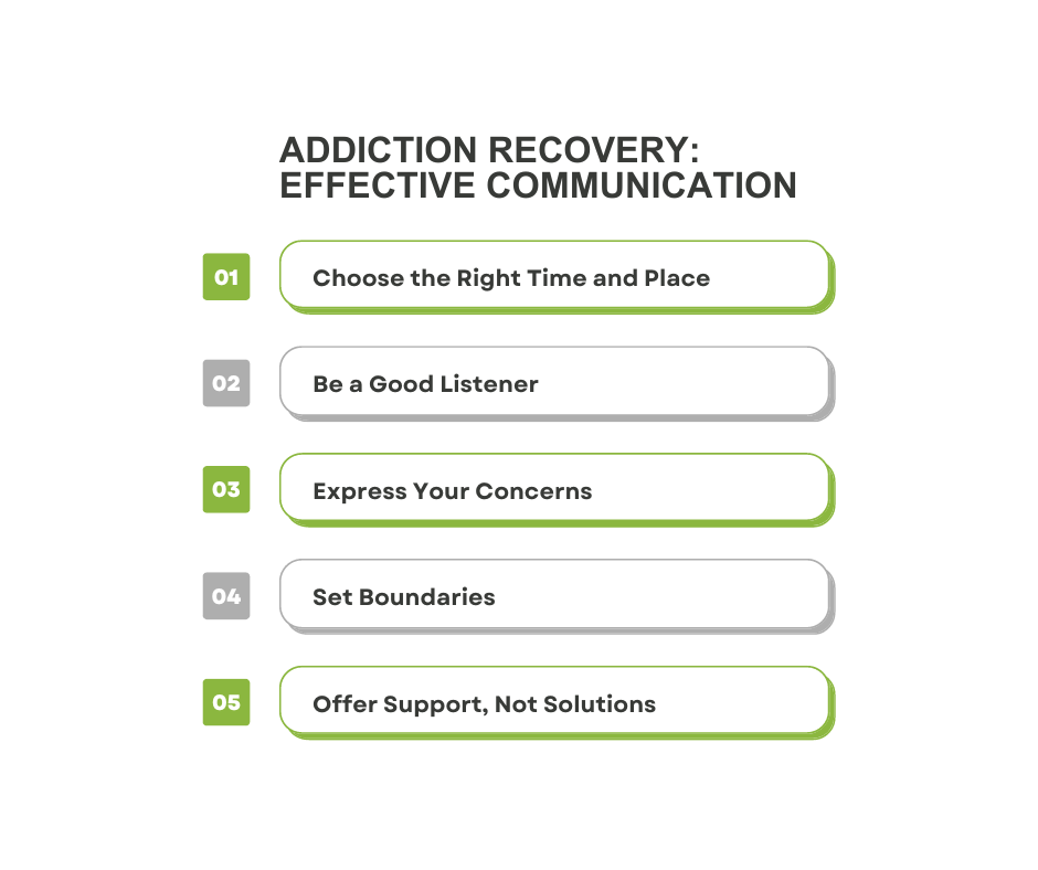 Addiction recovery support
